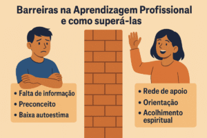 Infográfico ilustrando as barreiras na aprendizagem profissional e como superá-las, com representação visual de desafios como falta de informação e soluções como apoio e orientação espiritual
